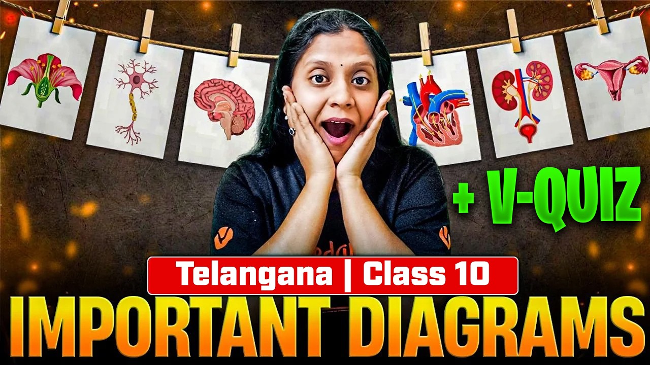 TS Class 10 Biology: Most Repeated Diagrams + V-QUIZ! 🩺 | Sunaina Ma'am