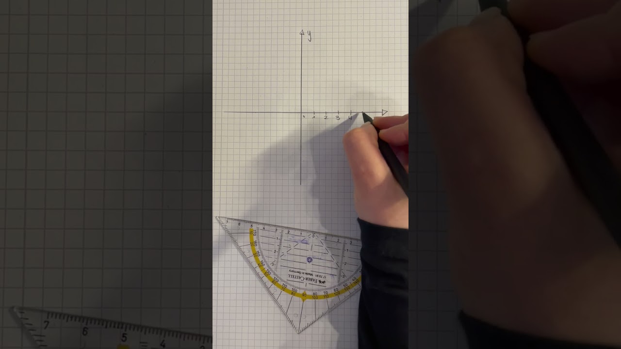 Lineare Funktionen Klasse 7