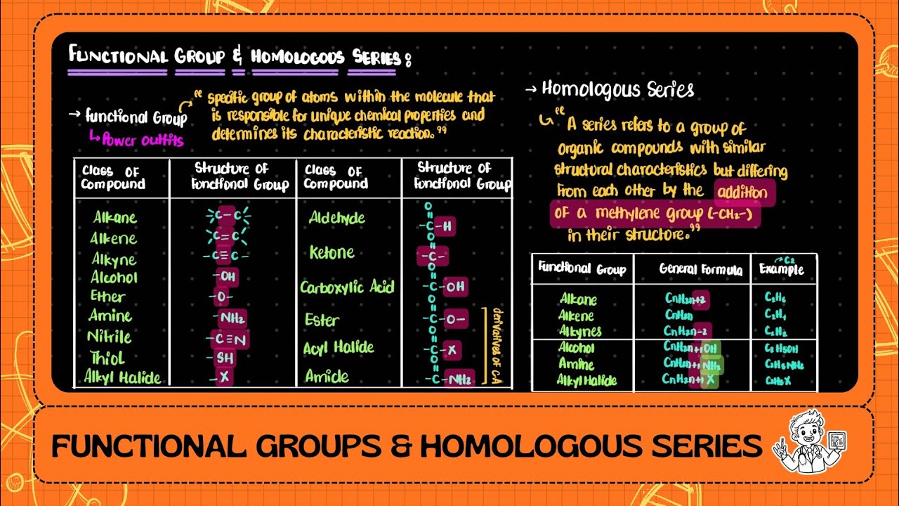 2nd Year | Functional Groups & Homologous Series | Organic Compounds