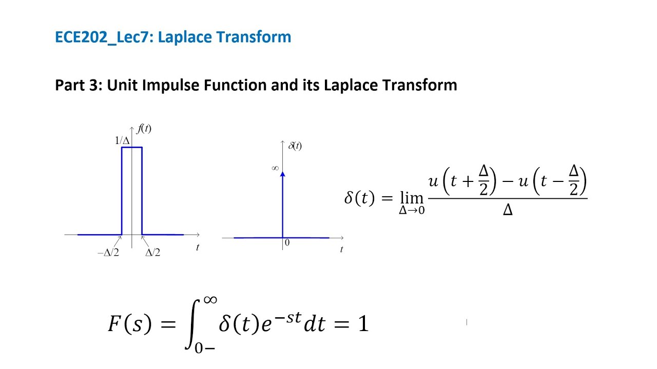 ECE202_Lec7_Part 3 Unit Impulse Function and its Laplace Transform