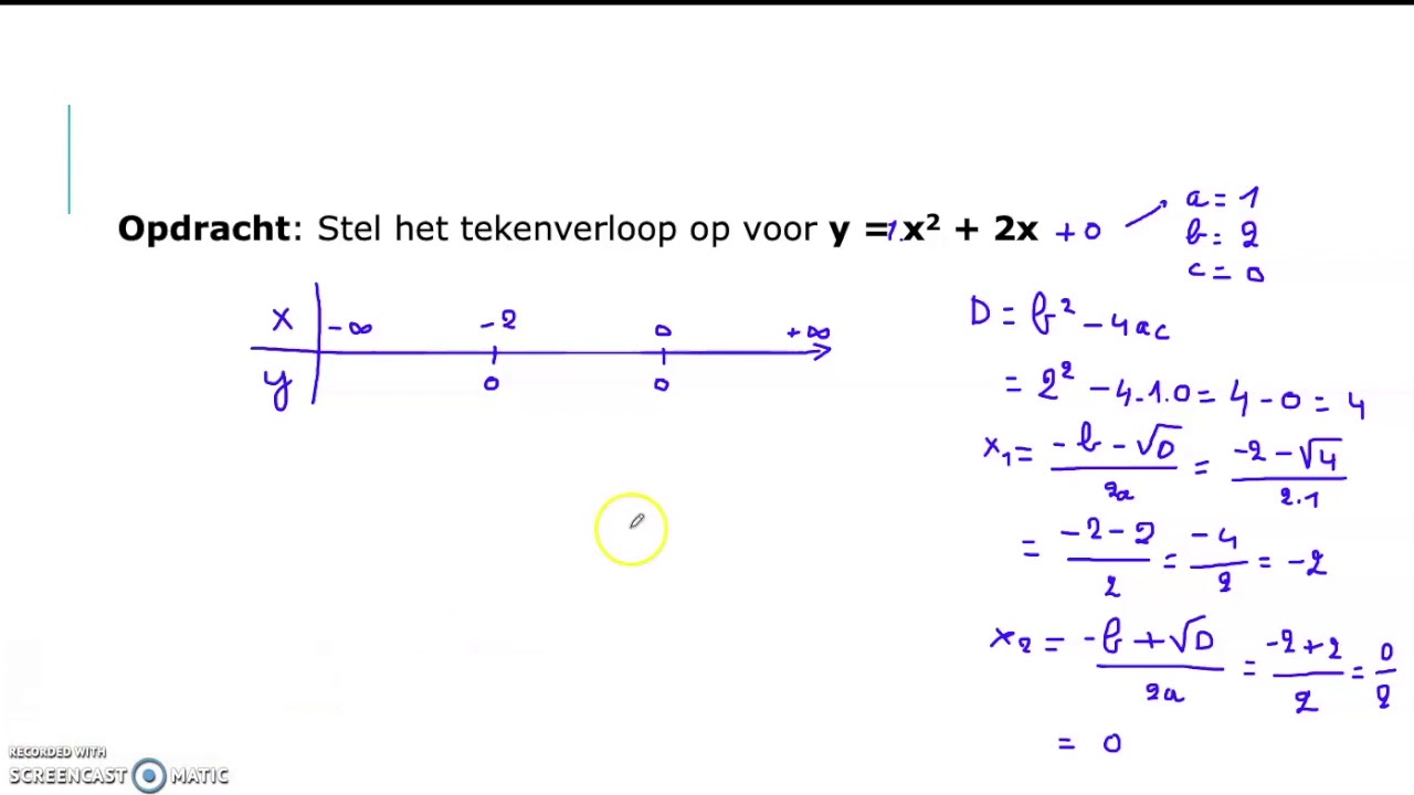 Tekenverloop tweedegraadfunctie   voorbeeld