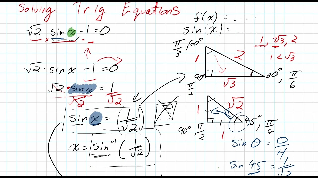 How to Learn Solving Trig Equations