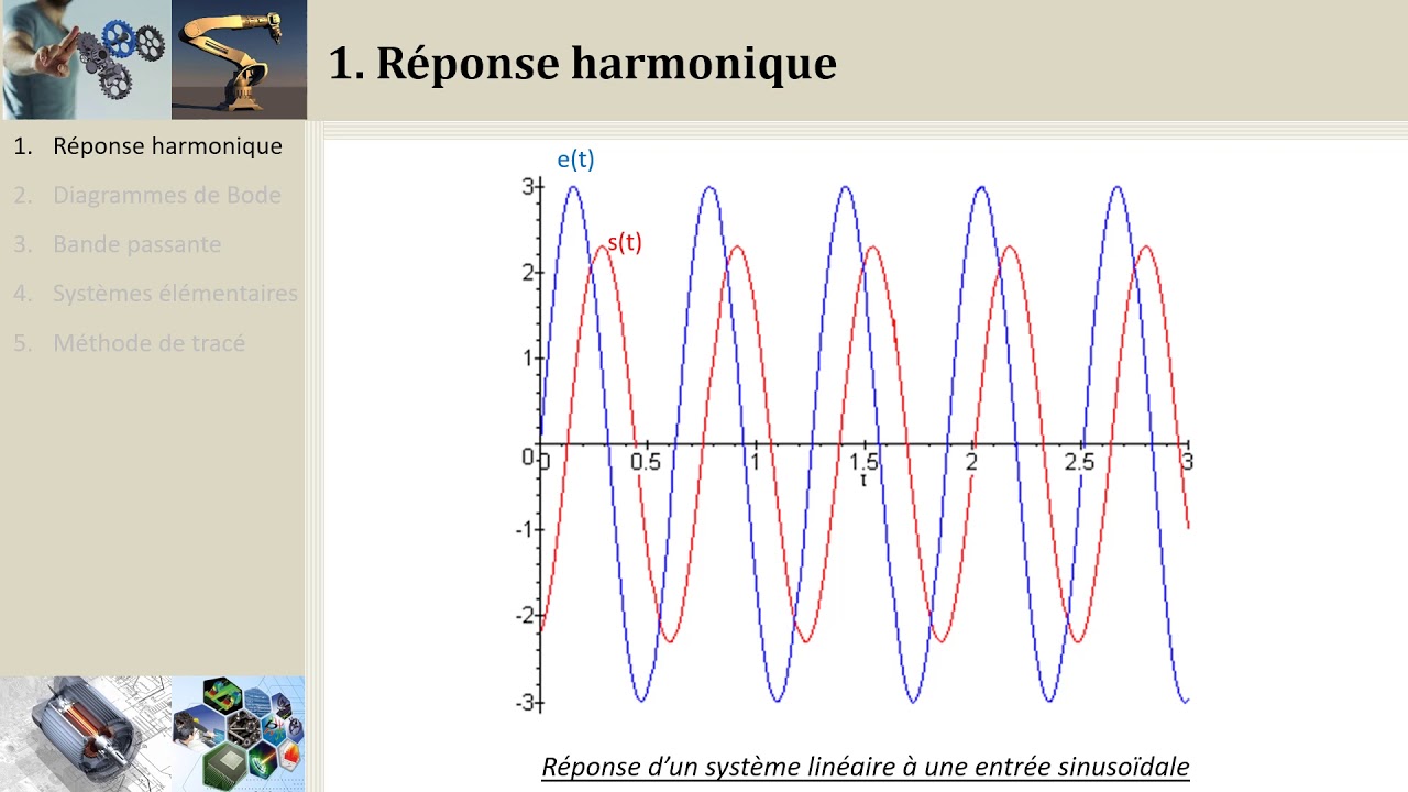 CI3.4 Réponse Harmonique d'un SLCI (PCSI/MPSI/PTSI)