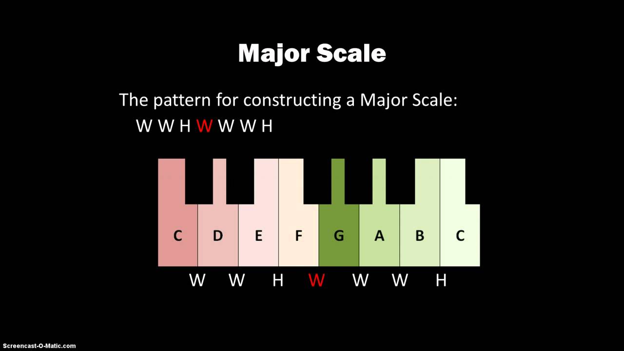 203 Tetrachords and Major Scales