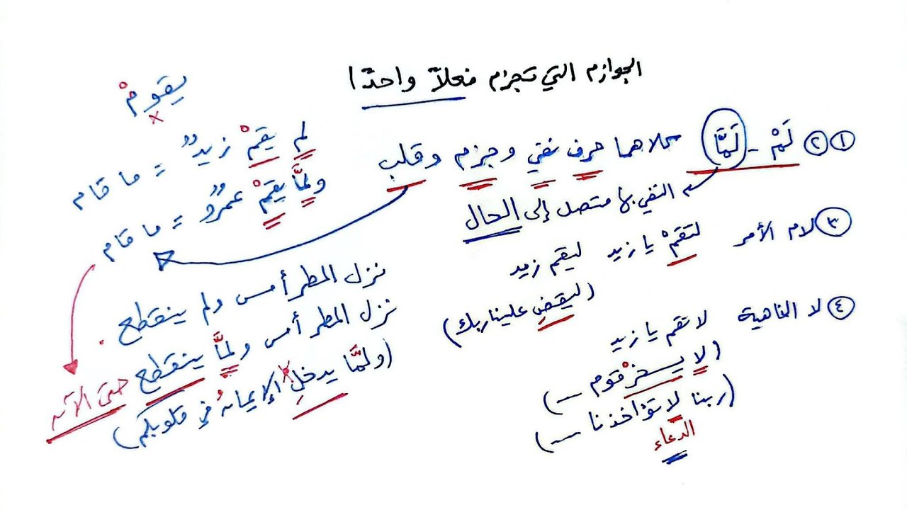 شرح ألفية ابن مالك | 234 | عوامل جزم الفعل المضارع 