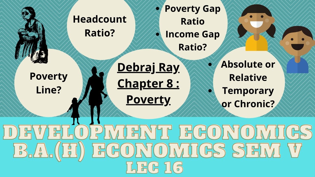 Measures of Poverty|Headcount, Poverty Gap, Income Gap Ratio|Debraj Ray Ch 8|Development Economics I