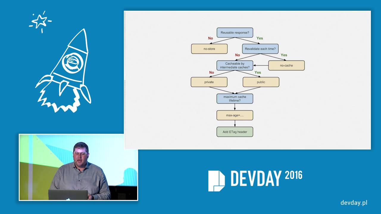 Dustin Whittle - Modern Performance Best Practices