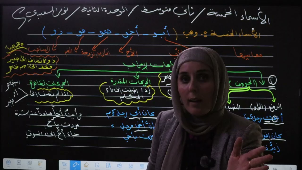 تنبه (ذو)تعرب بالحروف لا بالحركات يحدث سهوااحيانا كلام لانقصده لكن وضحته بالشرح  شرح الأسماء الخمسة 
