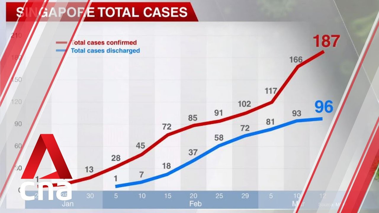 Singapore confirms nine new COVID-19 cases, including two who attended religious event in Malaysia