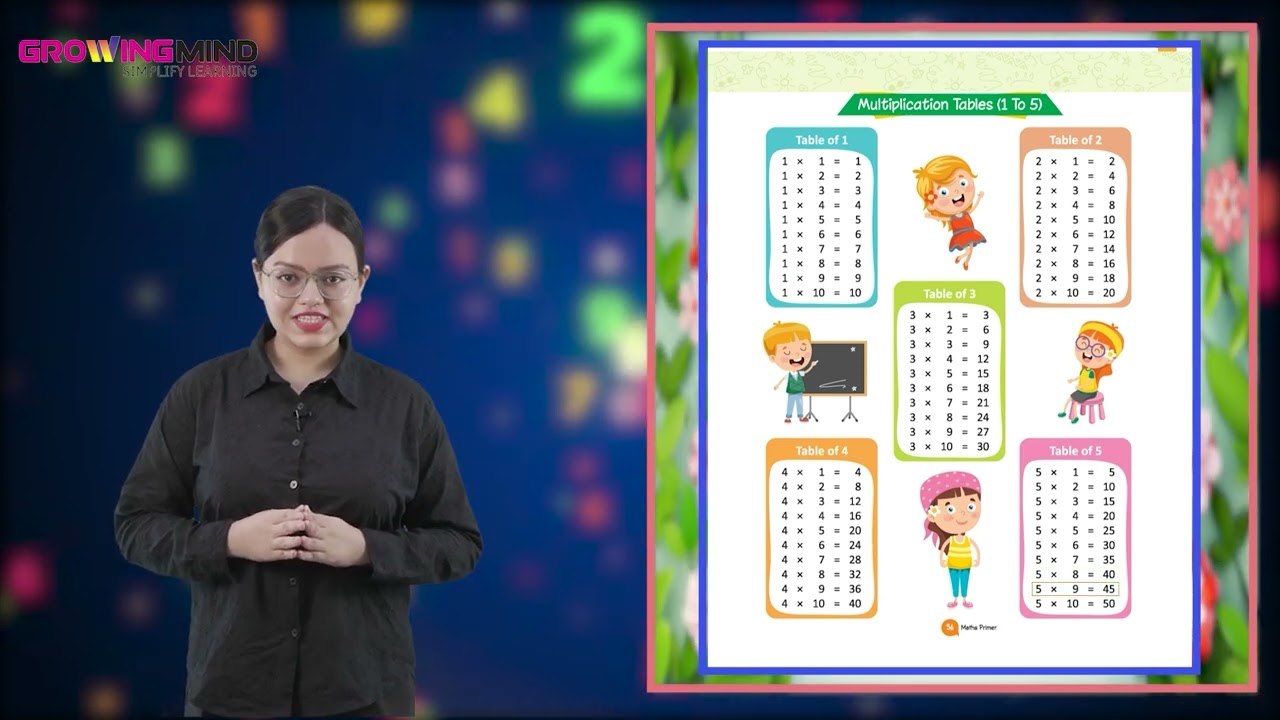 Ch 12 | Multiplication | Mind Maths Primer | UKG | Growing Mind | For children