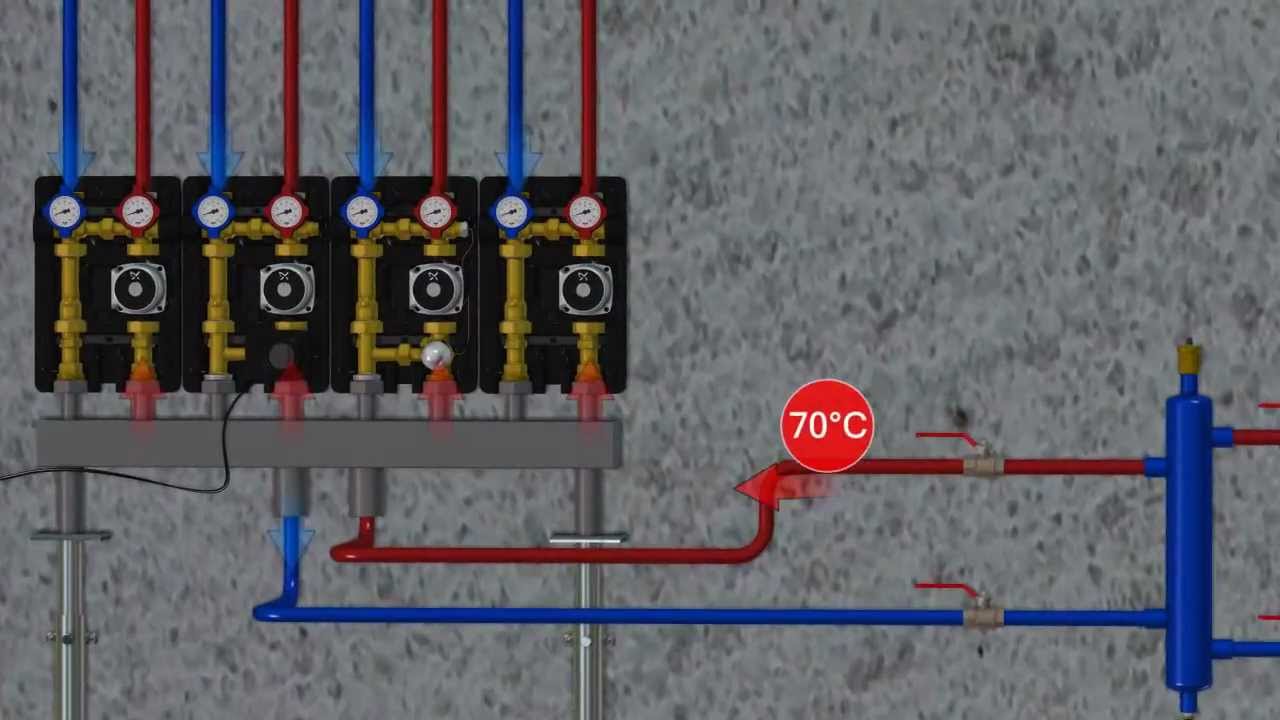 TIEMME RACCORDERIE: Gruppi idraulici per centrale termica / Circulation units for boiler room