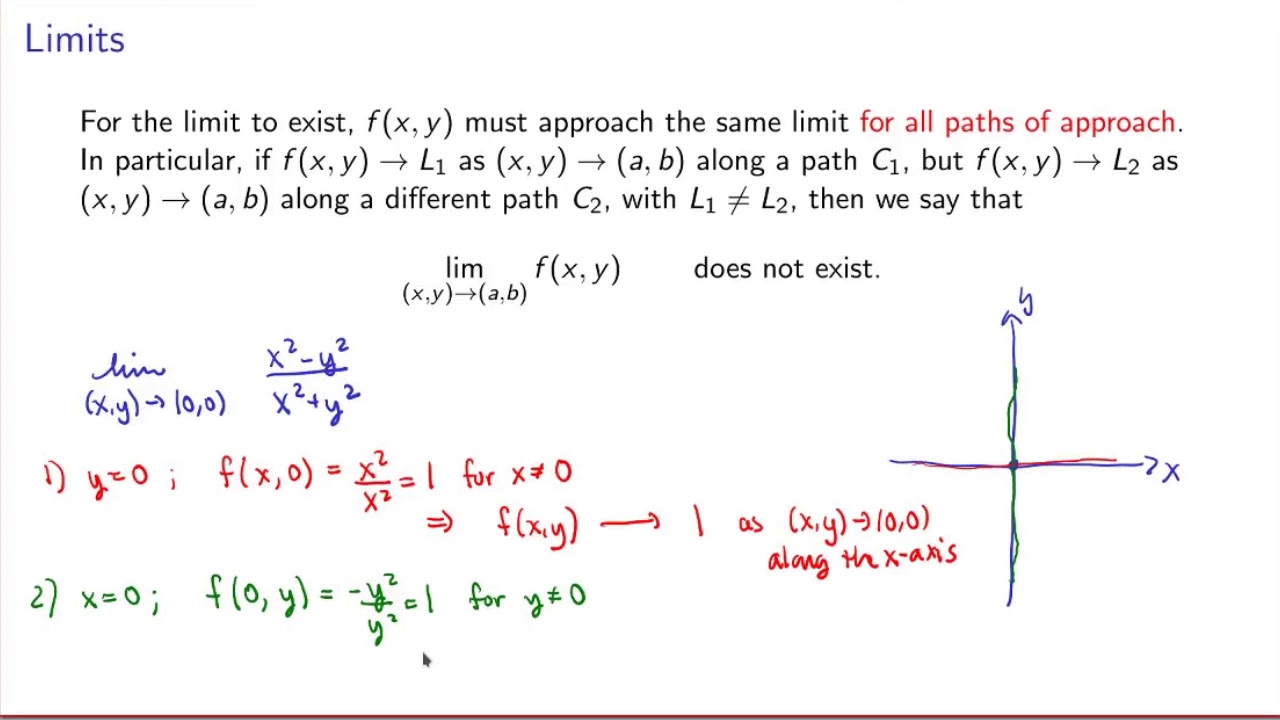 MATH 146 - 12.1 - Limits of functions of two variables and continuity