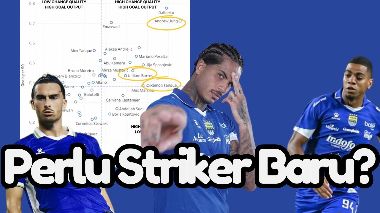 Kenapa Persib Ga Cari Striker Baru? l Pemain Baru Kurzawa Doang?