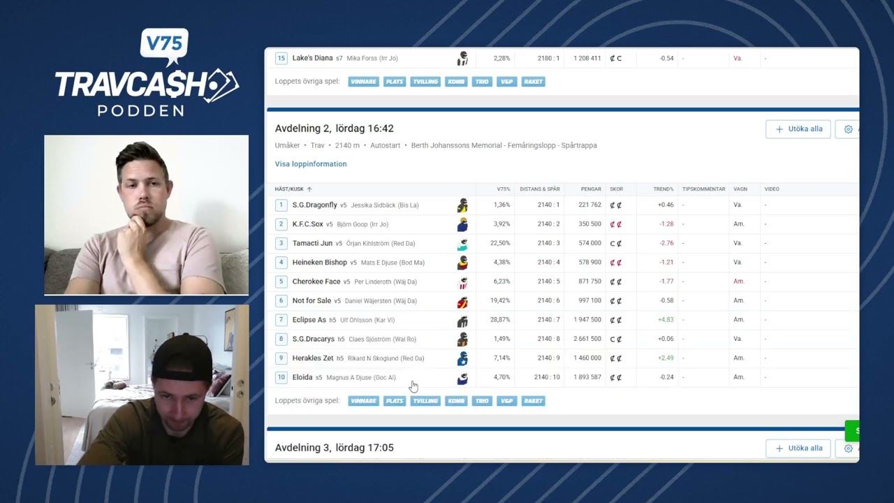 V75 tips Umåker ∣ 47 miljoner jackpott ∣ Travtips från Travcash