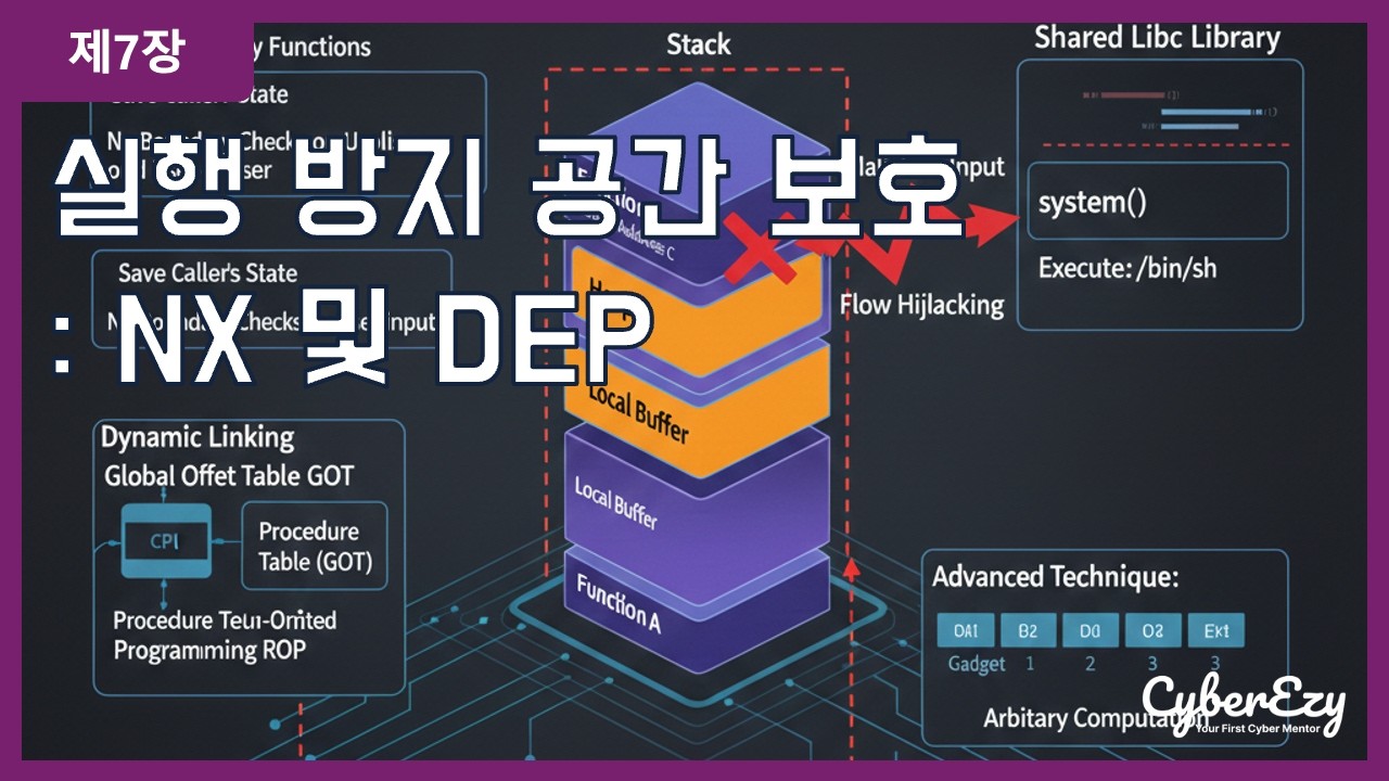 (사이버보안 강좌) 제7장. Return-to-libc 공격 이론 및 바이너리 재사용 - 메모리 손상 원리 및 고급 커널 보호 메커니즘
