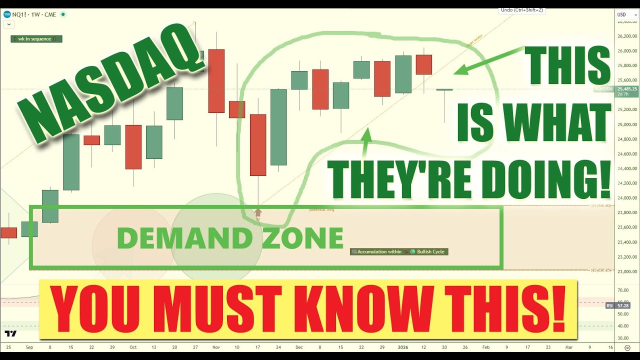 🏦📊 HOW BANKS ARE POSITIONING IN THE INDEXES RIGHT NOW 📊🏦