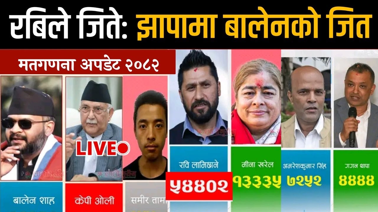 रबिले जिते: झापामा बालेनको जित || मतगणना अपडेट || Election updates