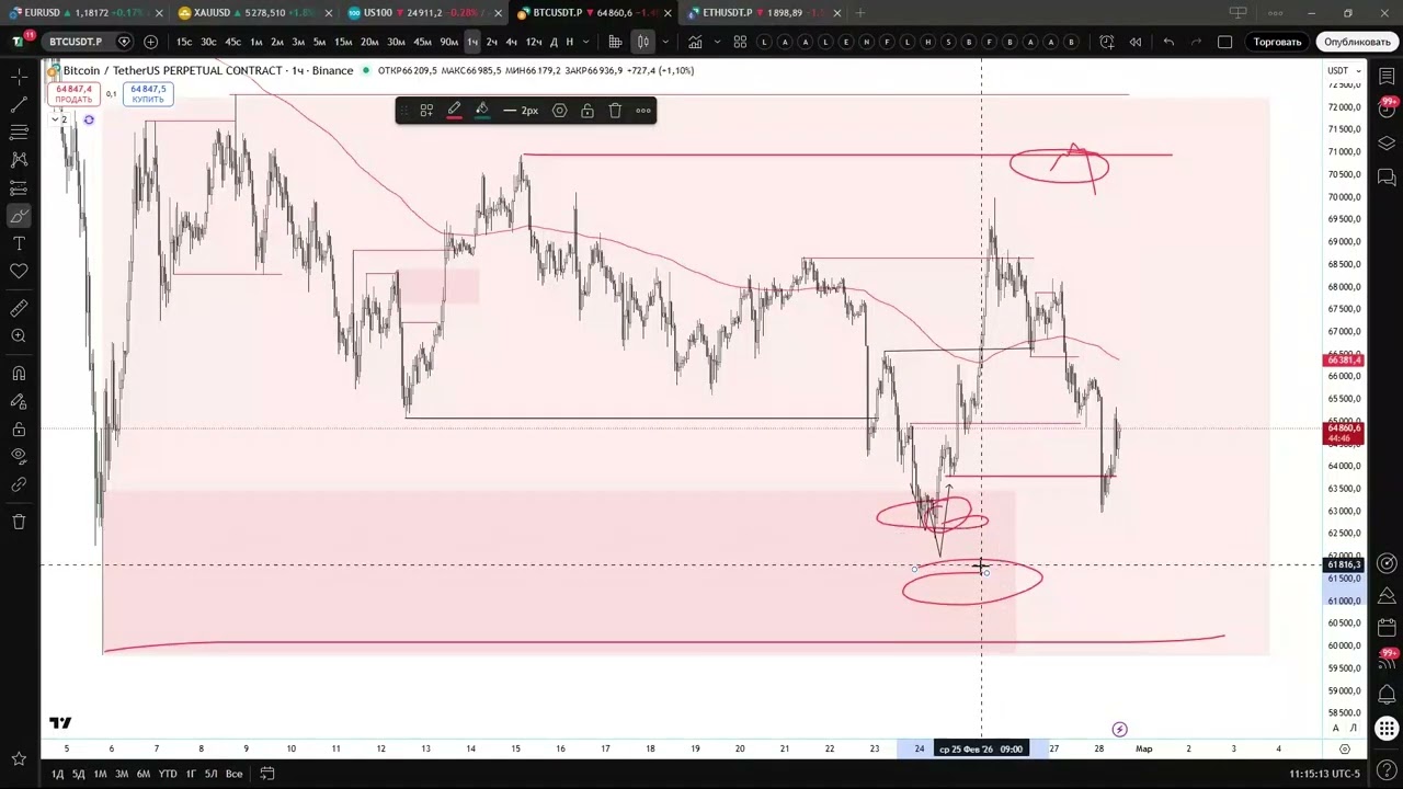 Контекст в трейдинге: как работать с собственным предубеждением.