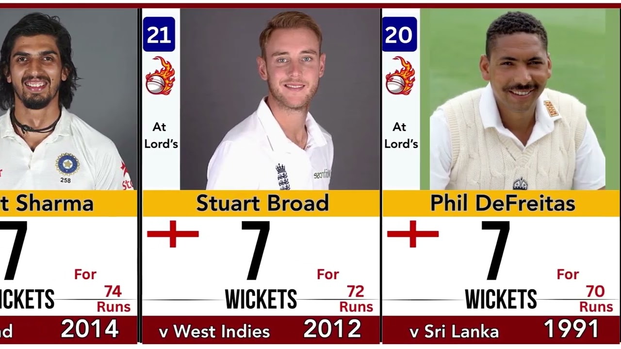 Lord&rsquo;s Bowling Kings 👑 | Top 40 Best Bowling Figures in a Test Innings at Lord&rsquo;s