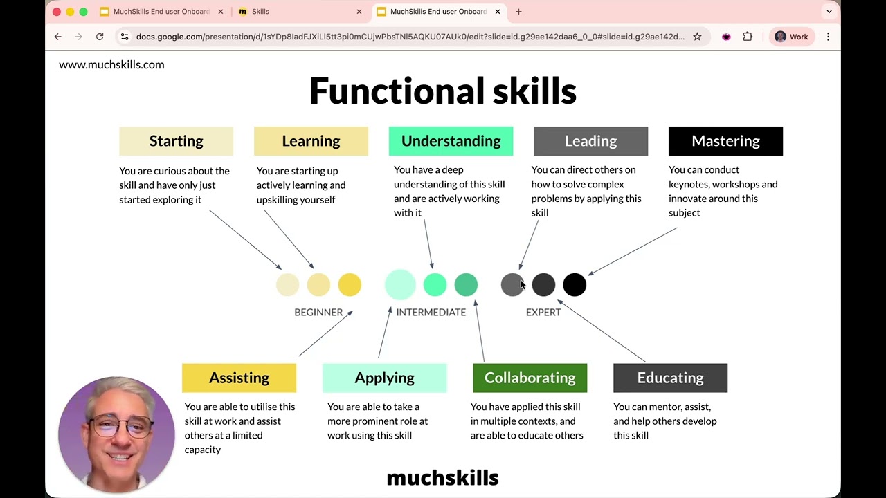 How to set up your MuchSkills profile: skills, certifications, gap analysis, and development goals