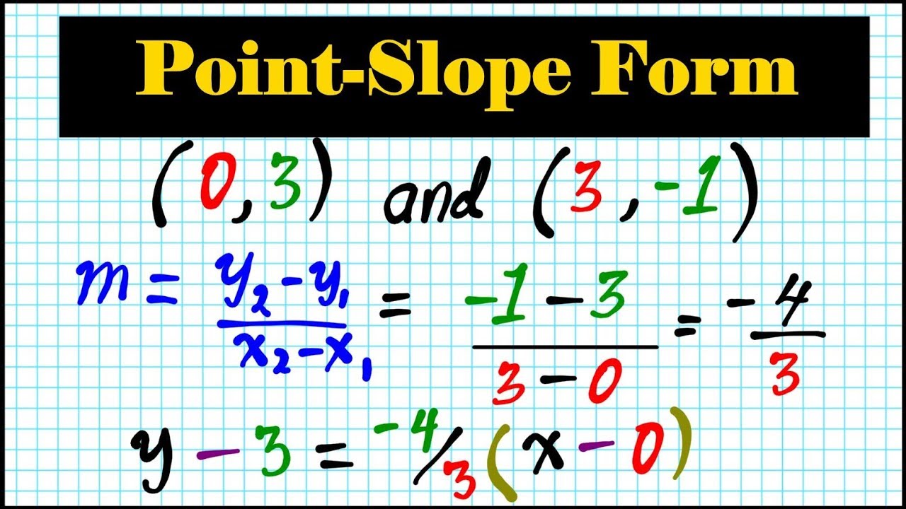 5.4 b Algebra Write Linear Equations Two Points Mahtgotserved explained how to  worksheets online