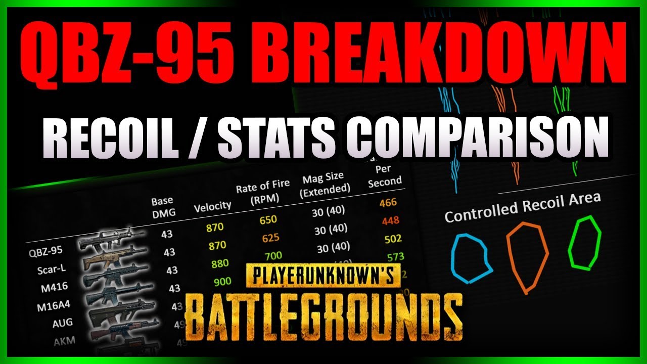 PUBG: ► NEW WEAPON: QBZ-95 Breakdown (Stats/Recoil Comparison with other AR's)