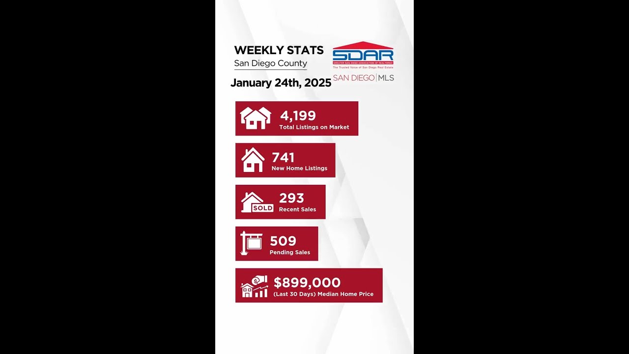 San Diego Weekly Real Estate Stats