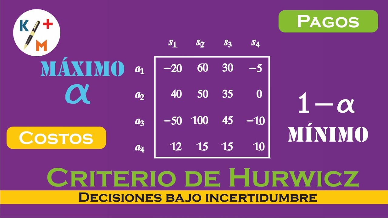 TIP IO - 36. Incertidumbre - Criterio de Hurwicz