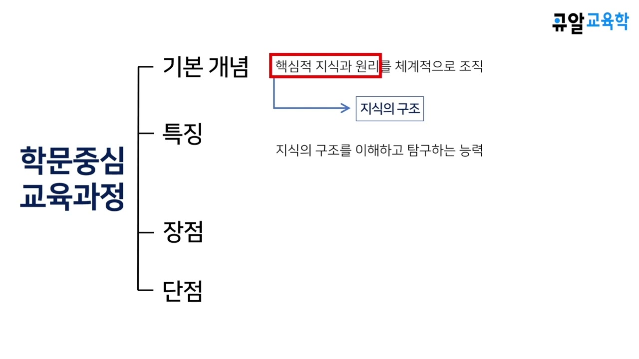 3단원. 교육과정 - TOPIC 6. 학문중심 교육과정 (1960년 ~ 1970년)