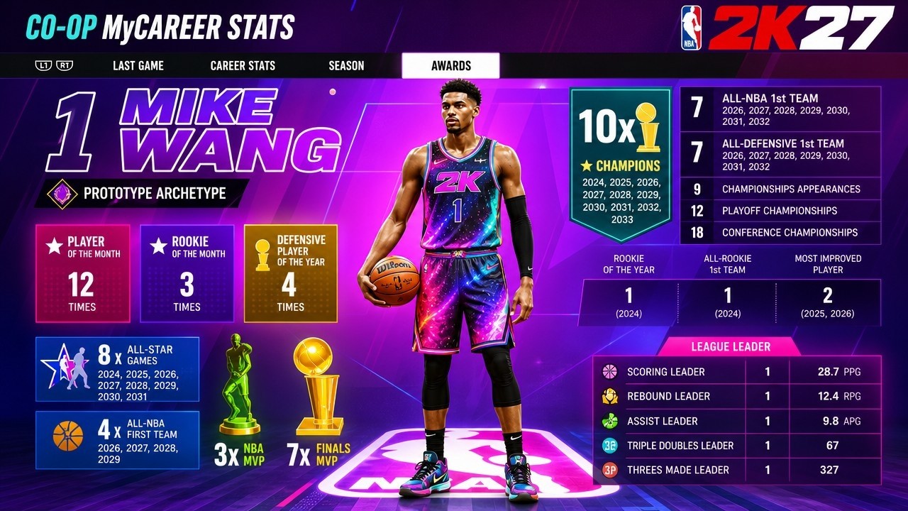 THE NBA 2K27 MYCAREER BUILDER & BADGES&hellip;? 😱