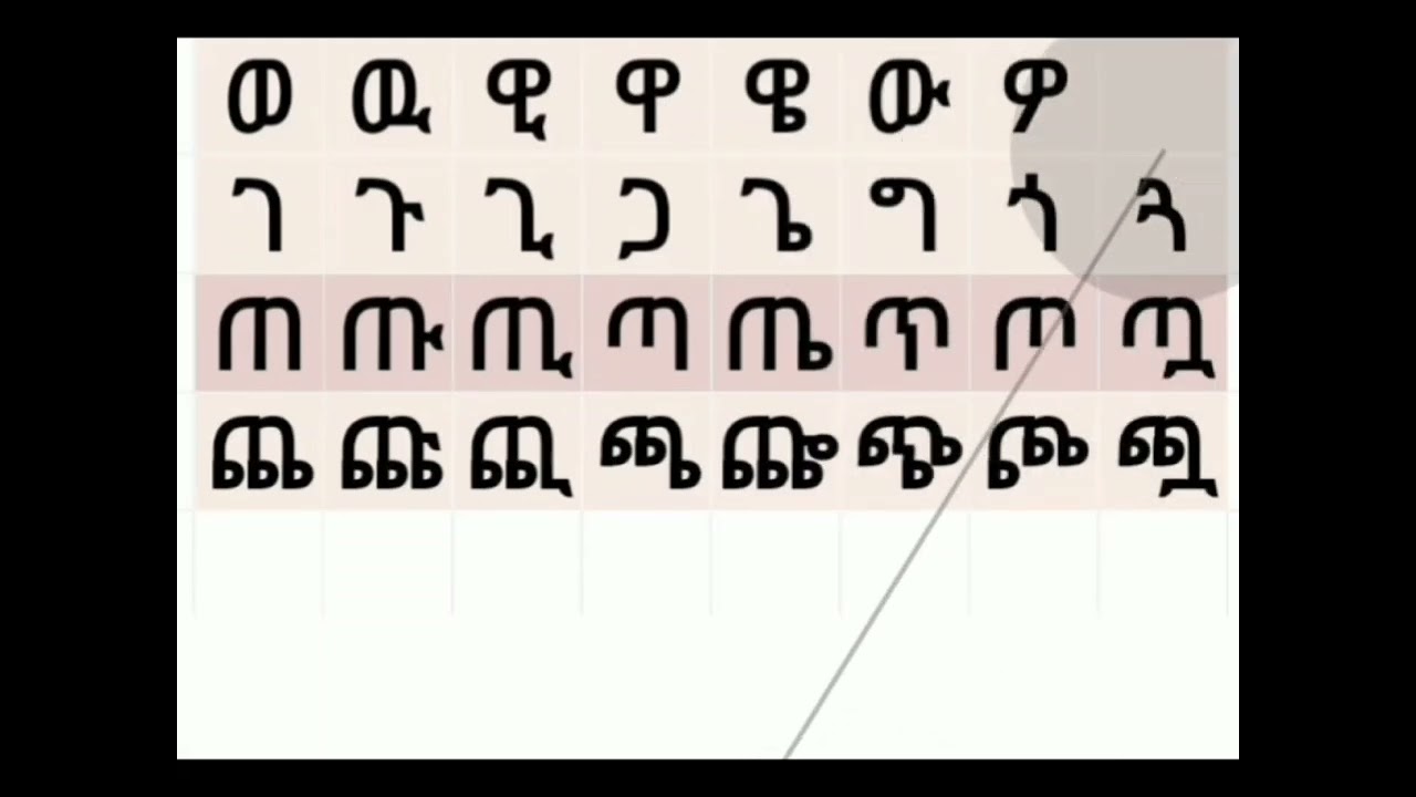 የአማረኛ ፊደላት ከ ወ-ጨ