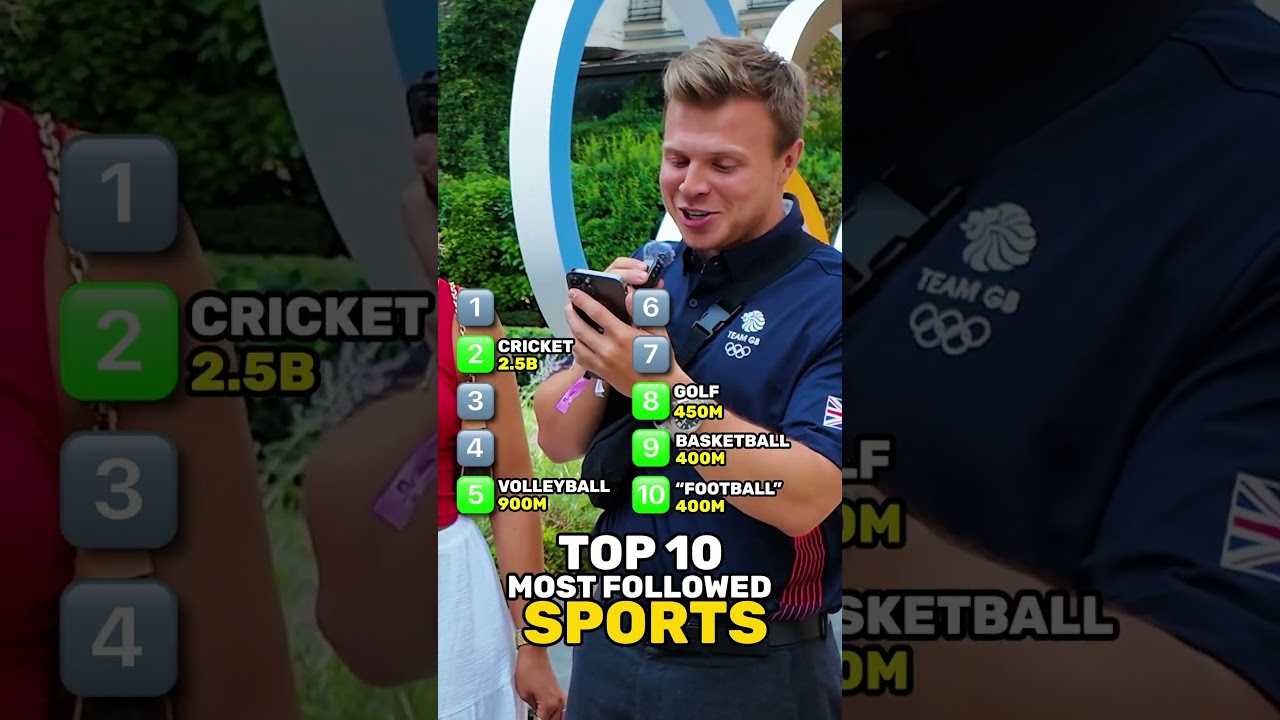 Top 10 Most Followed Sports 🌍 #olympics
