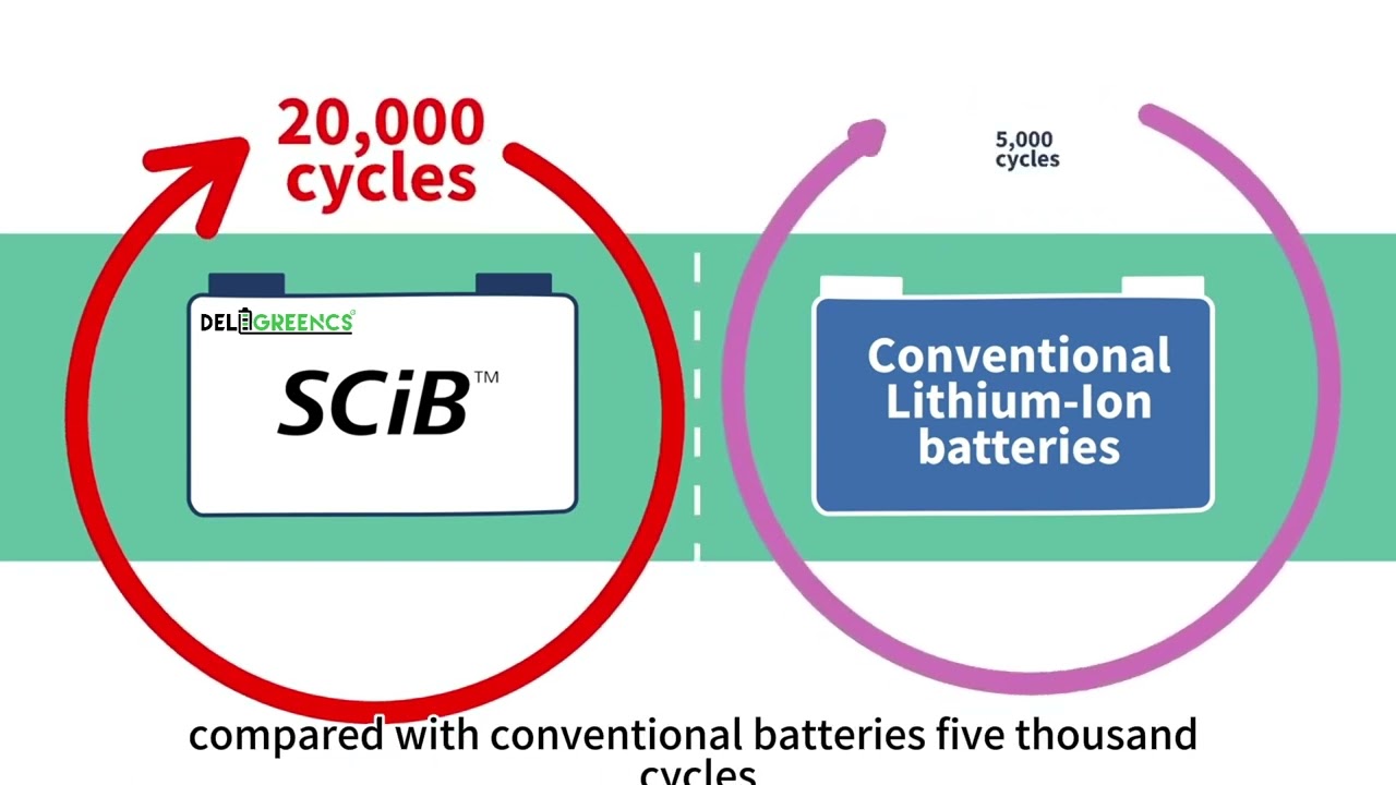 toshiba scib lto lithium battery 20ah