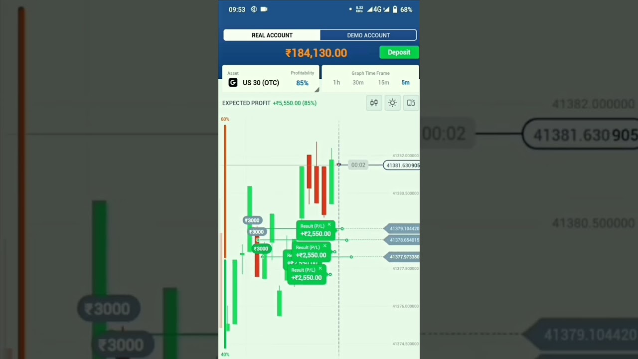 Live profit guru trade 7 📈💸