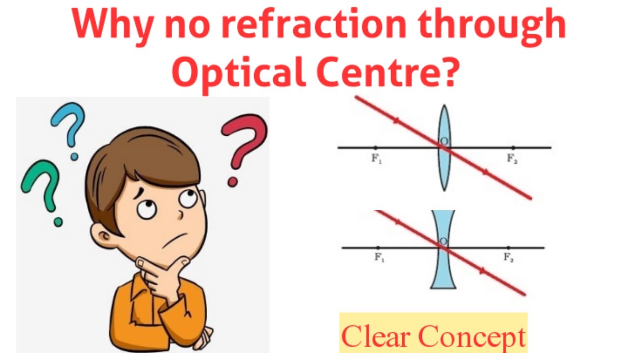 Why no refraction through the optical center of transparent materials like lens ??  by Ombir Jindher