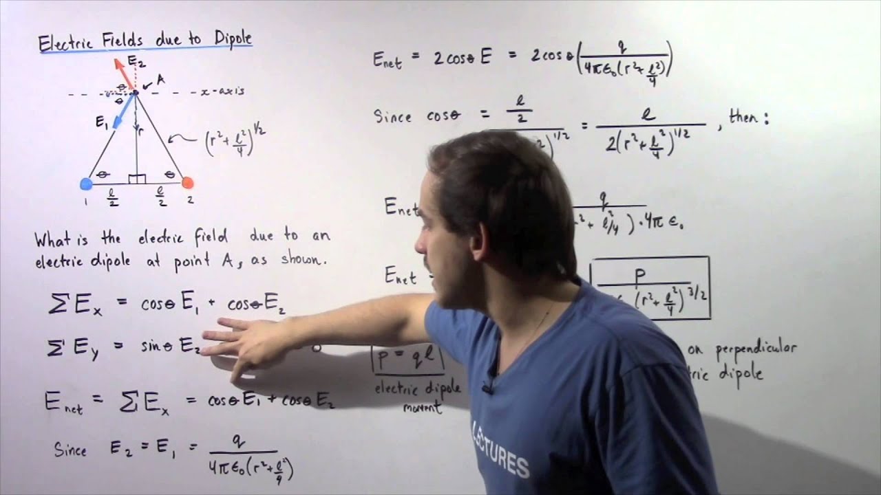Electric Field produced by Electric Dipoles