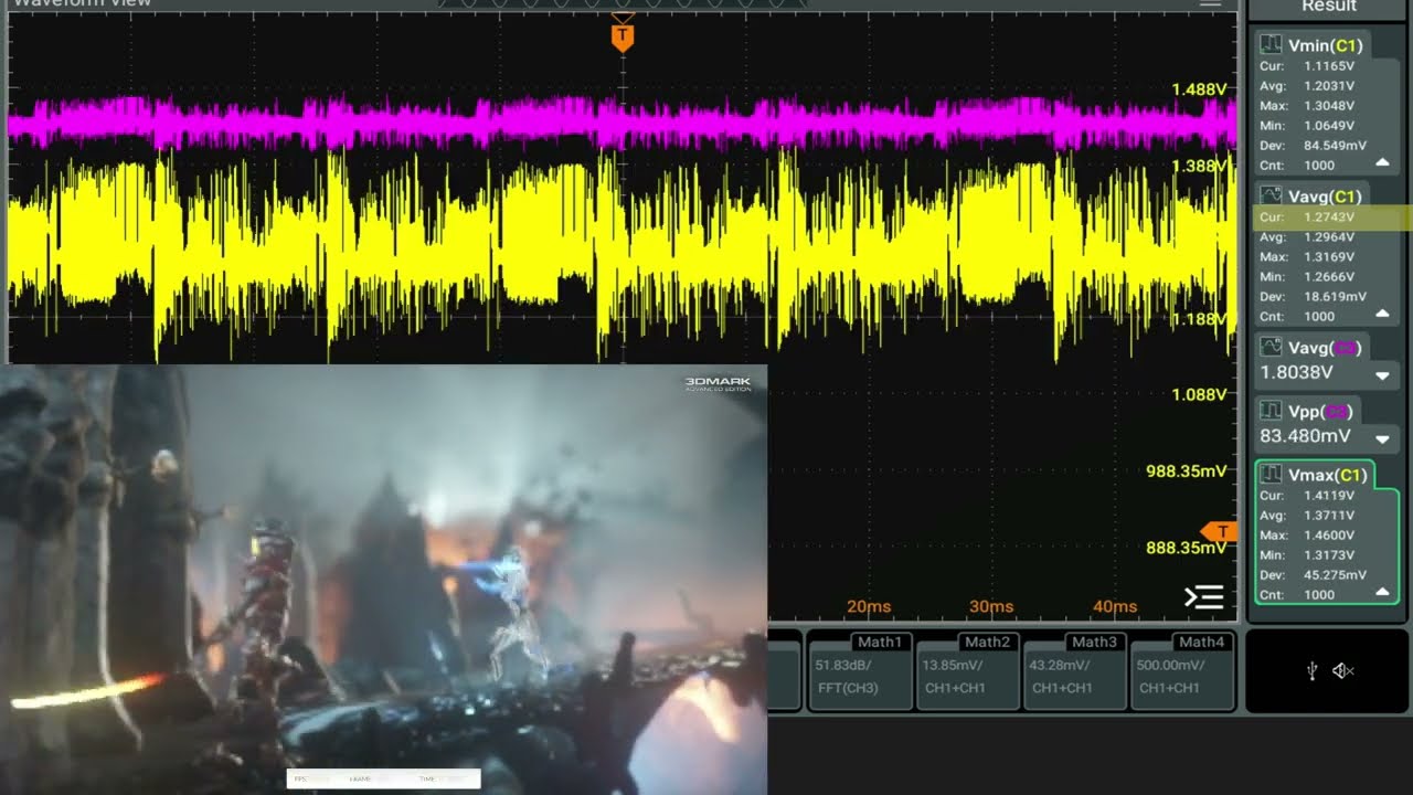 Same clocks but a 700 point score DIFFERENCE! // GTX 980Ti clock stretching test