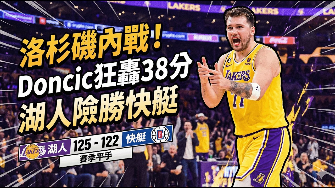 👉 Batum抄到老詹發球！底角空位絕平沒進，湖人驚險守住同城德比｜盧卡38分鎖勝、JJ Redick定海神針用人曝玄機