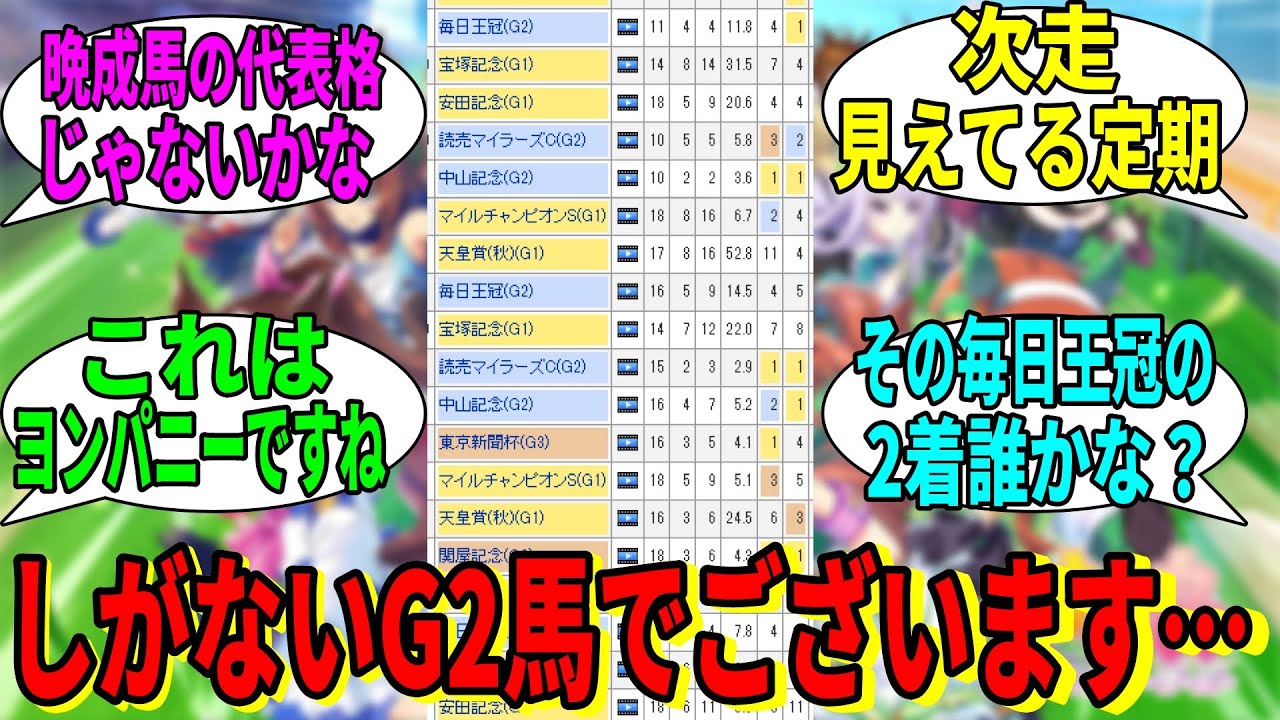 【競馬の反応集】「私はGⅠを勝てない馬でして……」に対する視聴者の反応集