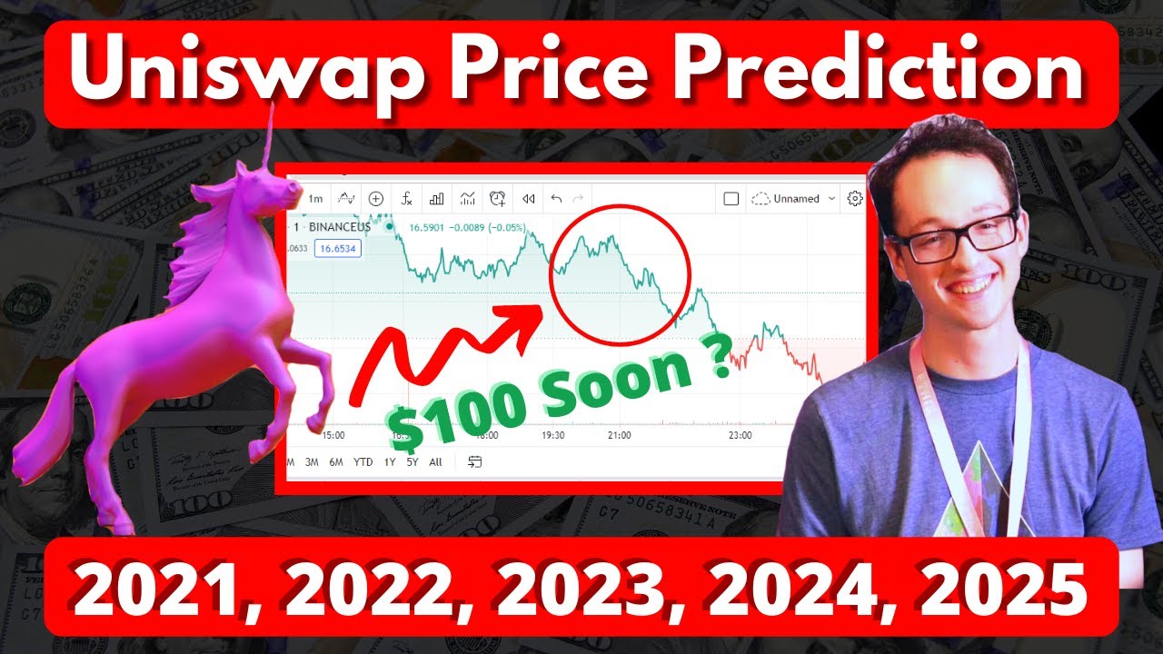 Uniswap price prediction 2021 to 2025 | Where will UNI be in 2021 to 2025? | What is Uniswap
