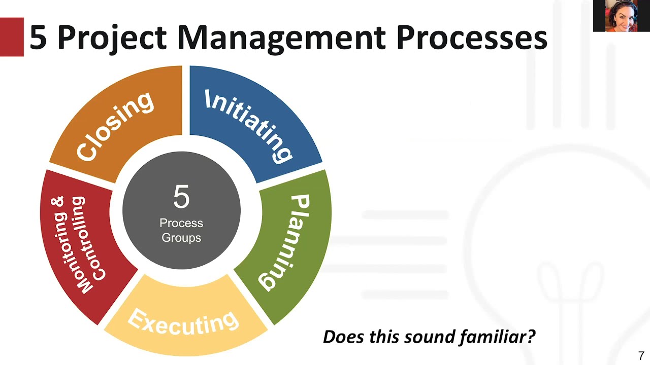 2020 Research Administrators Symposium: Project Management for the Research Administrator