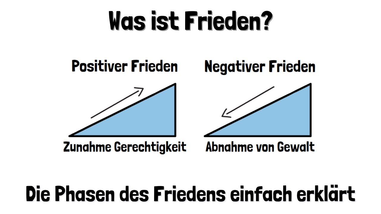 Was ist Frieden? - Positiver und Negativer Frieden und die Phasen des Friedens - einfach erkl&auml;rt