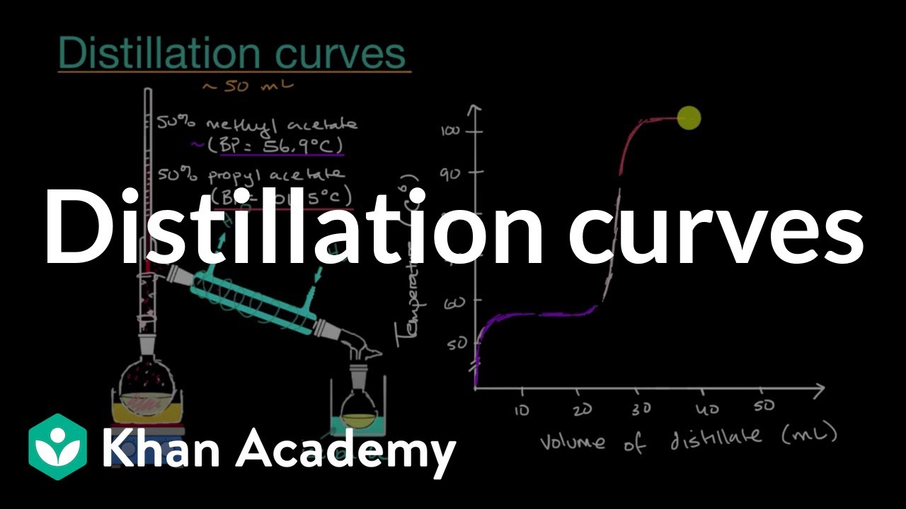 Distillation curves | Intermolecular forces and properties | AP Chemistry | Khan Academy