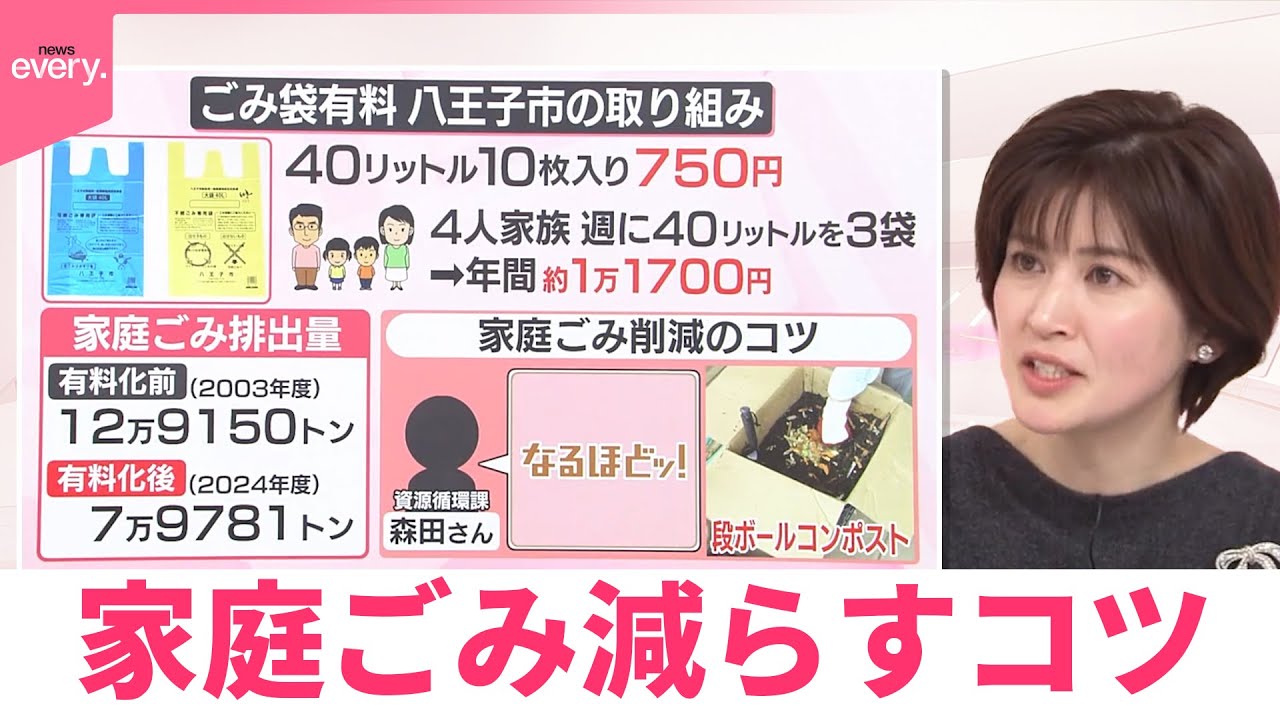 【なるほどッ！】“有料化”検討  家庭ごみ減らすコツ