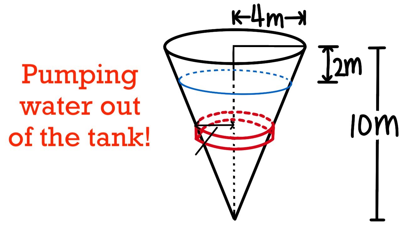 calculating work by using integral, pumping water out of a tank, calculus 2 tutorial
