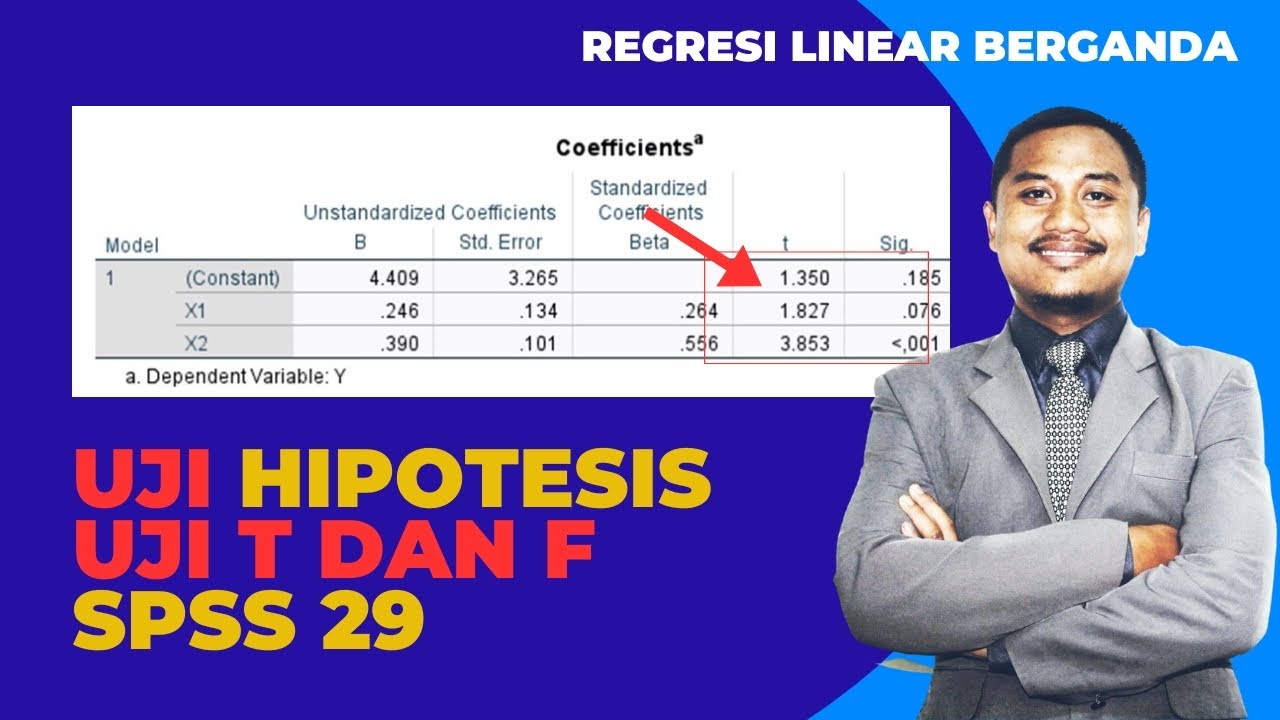 TUTORIAL PENGUJIAN HIPOTESIS PADA REGRESI BERGANDA (UJI T DAN UJI F) DENGAN SPSS 29
