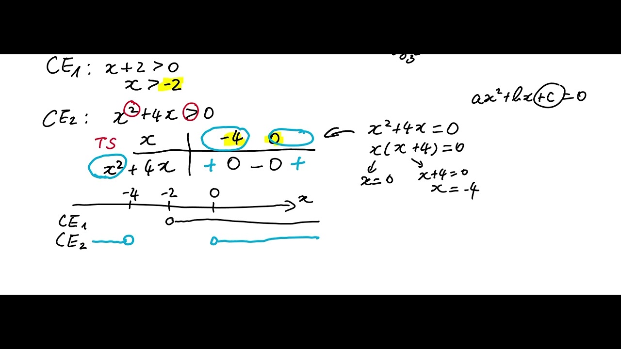 exercices résolution des équations log