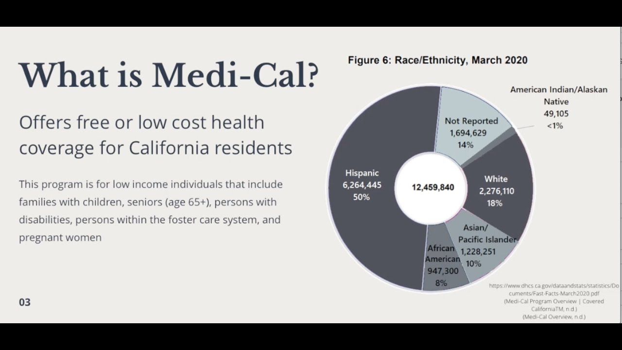 How to Apply for Medi-Cal | Riverside Free Clinic