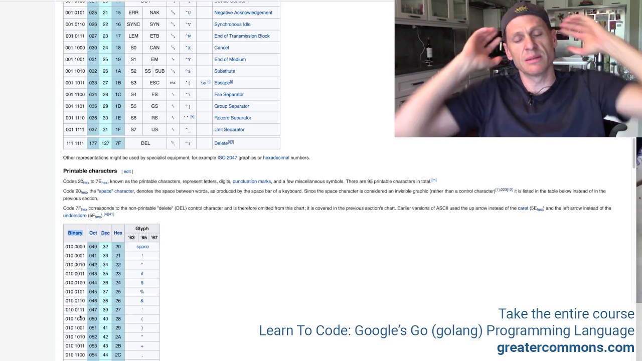 Binary Number System Tutorial