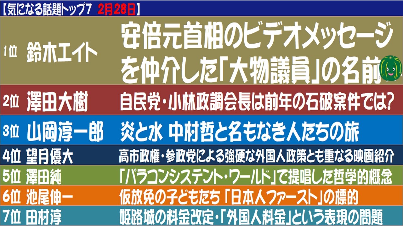 【気になる話題まとめ2月28日】1️⃣TM特別報告書　2️⃣カタログギフト、小林政調会長は前年の石破案件では？3️⃣炎と水 中村哲と名もなき人たちの旅　6️⃣仮放免の子どもたち　7️⃣姫路城